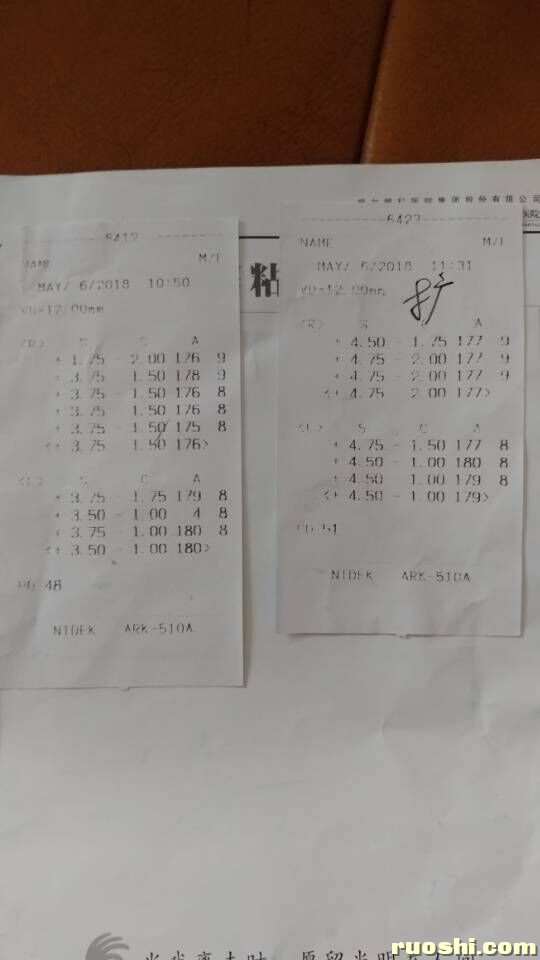 5月份散瞳数据