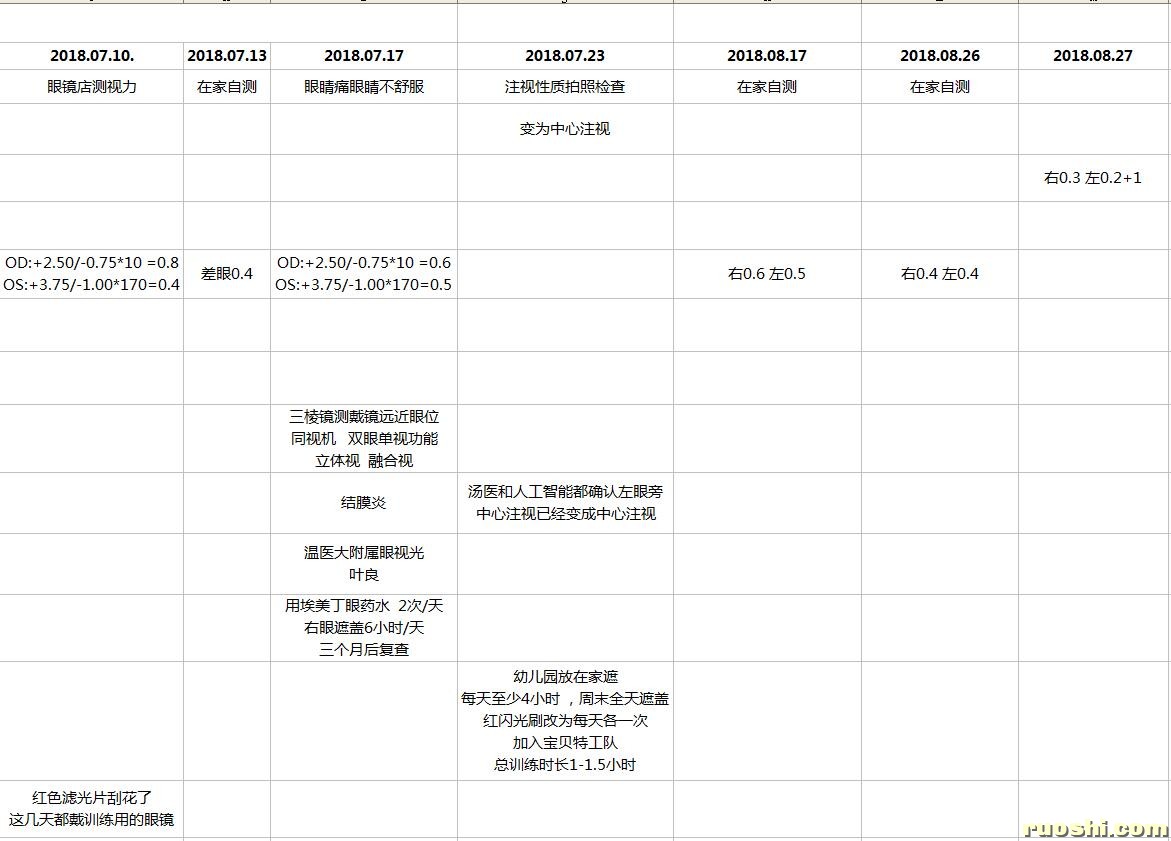 弱视检查汇总表2