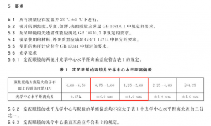 孩子眼镜“移心量”很大，这副眼镜能戴吗？