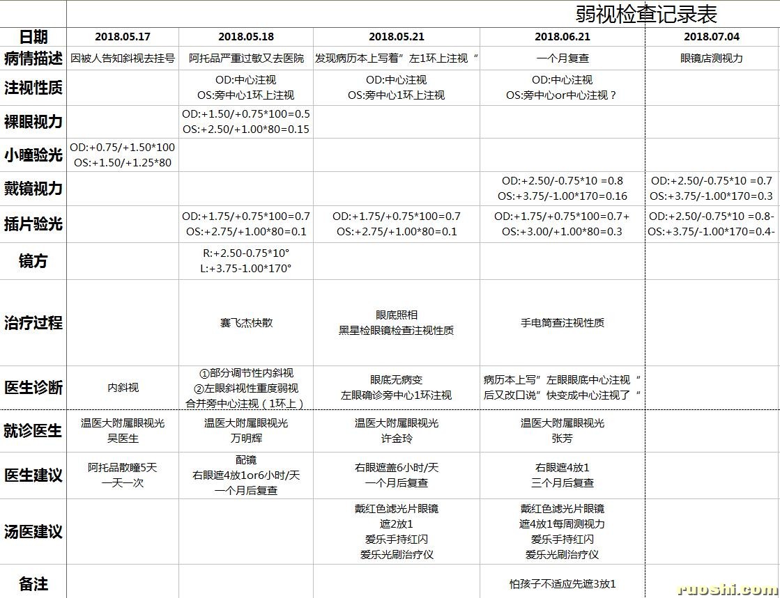 弱视检查汇总表1