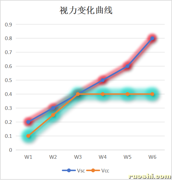 临界点视力