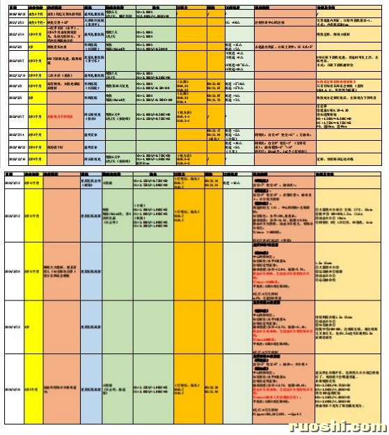 斜视治疗记录