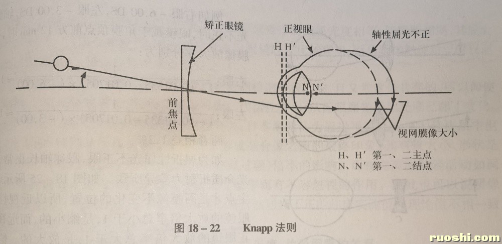 Knapp法则示意图