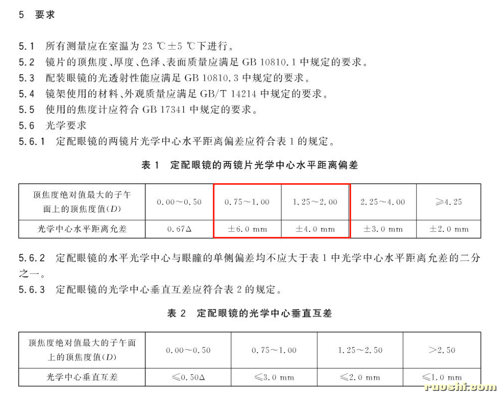 眼镜定位国标